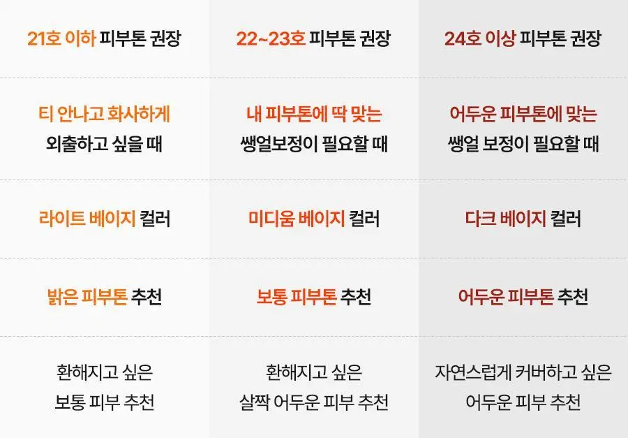[포니PICK / 3.0 런칭] 아이레놀 쌩얼크림 3종 50ml (SPF 50+,PA++++) 상세페이지 58